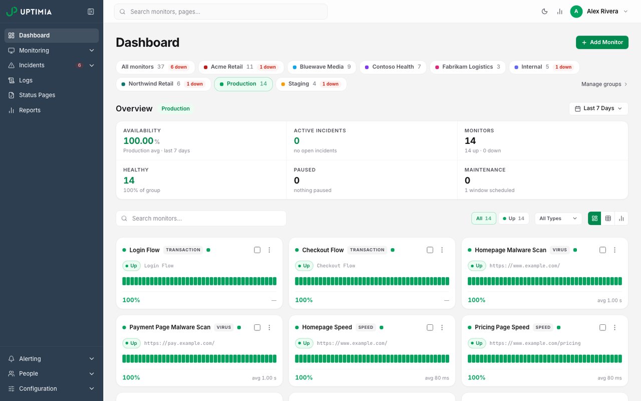 Uptimia dashboard with monitor groups, availability and incidents, October 2026