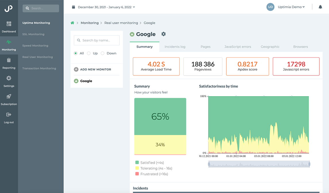 Dowtime monitoring for your website | Uptimia