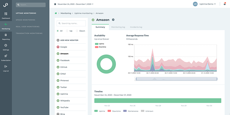 Website Uptime Monitoring | Uptimia
